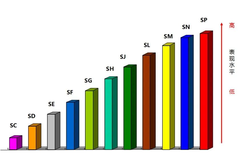 API����(ch��ng) | API�C(j��)�͘�(bi��o)��(zh��n)���x