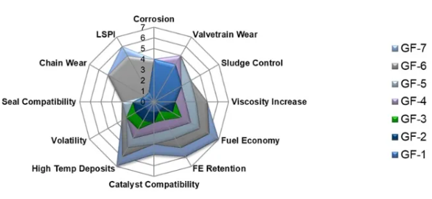 �͝�(r��n)��(r��n)���� | ��ȫ���ˑB(t��i)ӭ��API SQ/GF-7�r(sh��)����